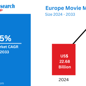 Europe Movie Market