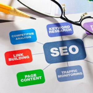 SEO in 2025