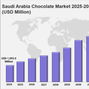 Saudi arabia chocolate market