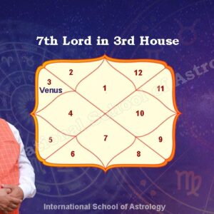 Seventh Lord in the Third House
