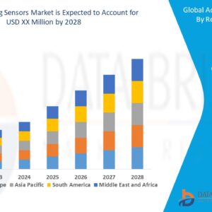 Accessing Sensors Market