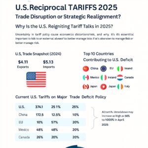 Market Growth Reports