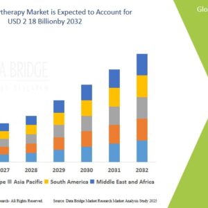 Brachytherapy Market