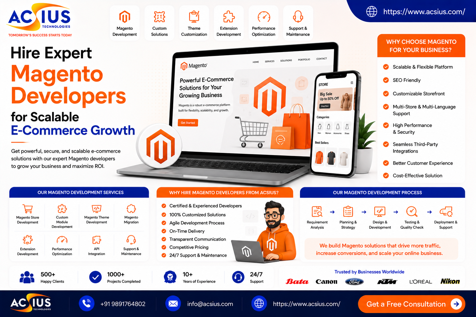 Hire Expert Magento Developers for Scalable E-Commerce Growth
