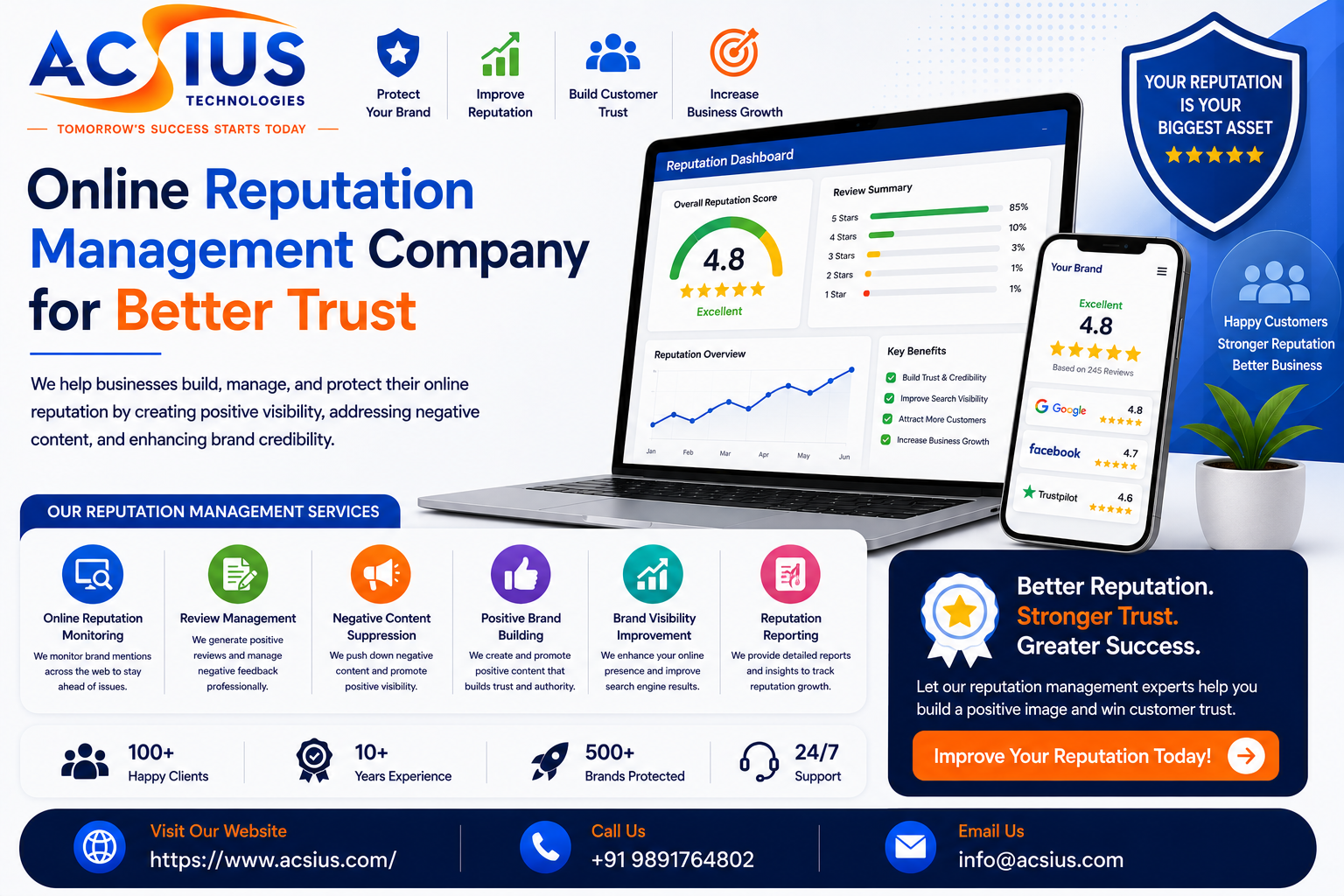 Online Reputation Management Company for Better Trust