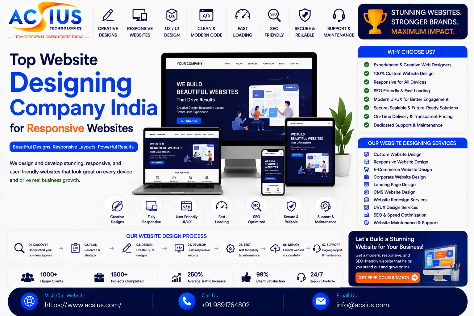 Top Website Designing Company India for Responsive Websites