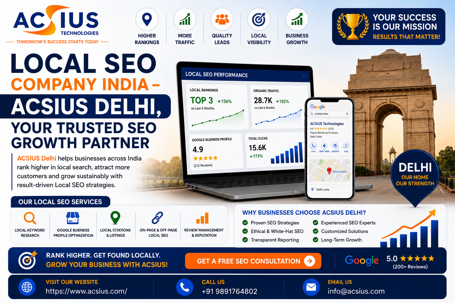 Local SEO Company India – ACSIUS Delhi, Your Trusted SEO Growth Partner